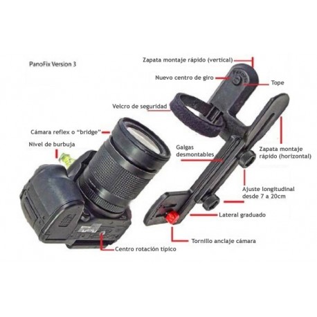 Panofix V3