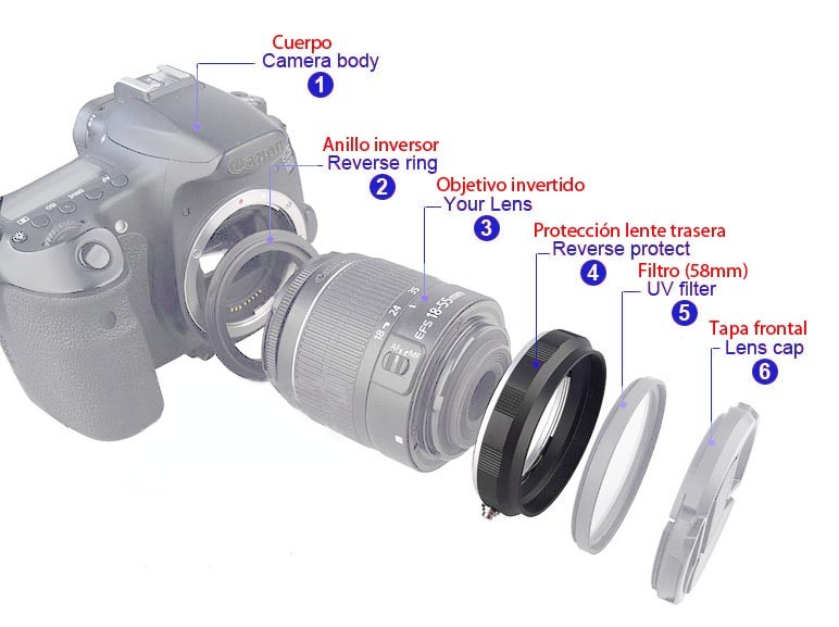 Diplomacia asignación Aislante Cómo usar objetivos Canon en las cámaras reflex de Nikon - fatuarte